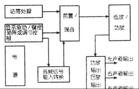 杂牌AV功放机的检修技巧与实例