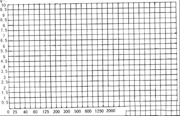 简单测试胆机“幅频特性曲线”