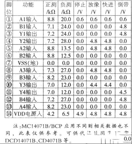 如何检修无图纸的组合音响
