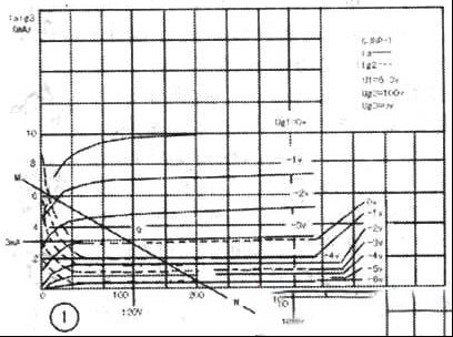 6P6P单端甲类胆机