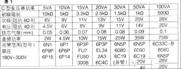用C型控制变压器改制电子管音频输出变压器