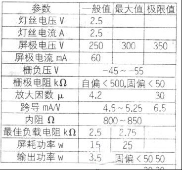 胆管2A3C甲类功放