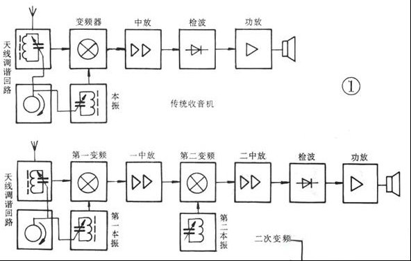 德生牌二次变频收音机R9701电路原理分析