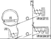袖珍收音机调谐拉线的绕制方法