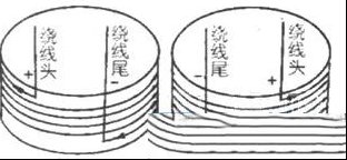 扬声器极性的判别方法