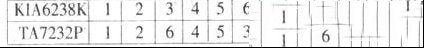 KIA6283K功放块与TA7232P的代换