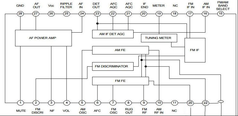 CXA1019与CXA1191收音机集成芯片的代换