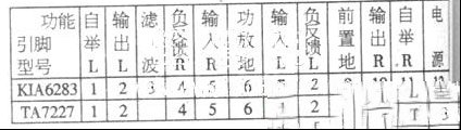 功放块KIA6283与TA7227的代换