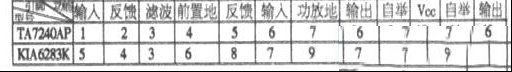 功放块KIA6283K与TA7240AP的代换