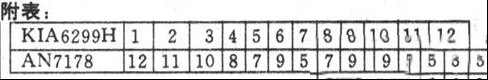 用AN7178代换KIA6299H功放块