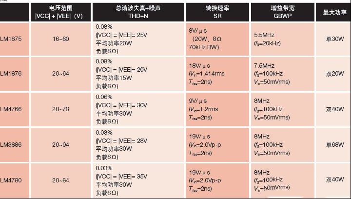 用LM1876制作小巧且性能不俗的Hi-Fi功放