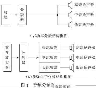 分频器的种类与作用以及分频点