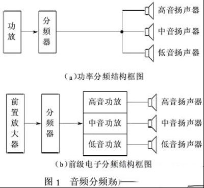 三分频扬声器系统分频器电感的设计