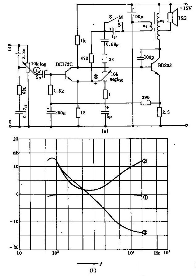 1.5W 小功率甲类放大器