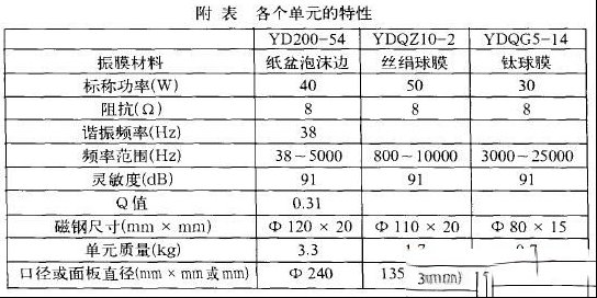适合胆机的小功率音箱制作