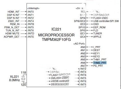 雅马哈RX-V377功放保护不开机的检修思路