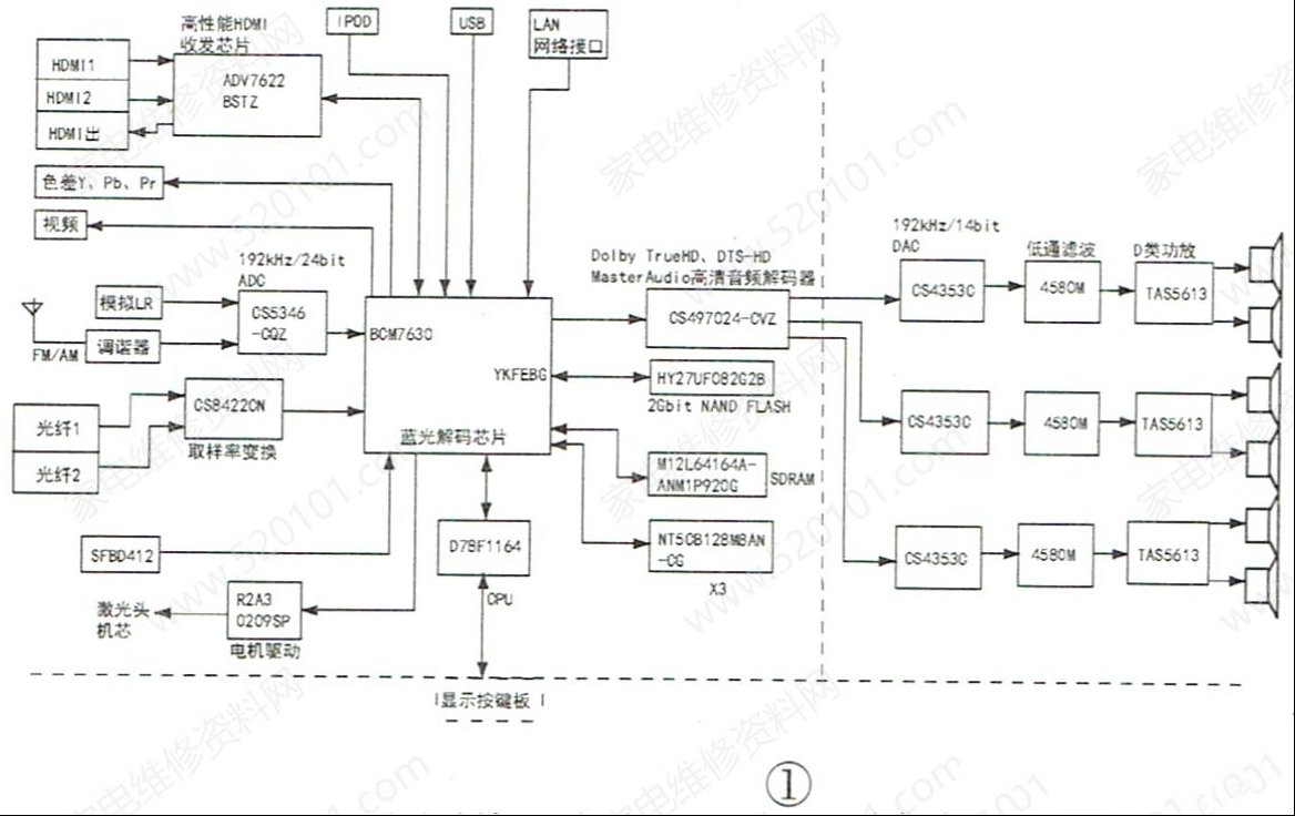 LG LHB535蓝光家庭影院主机不开机的检修思路