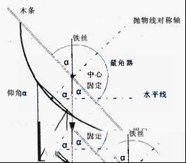 适合业余制作的卫星天线仰角测量仪