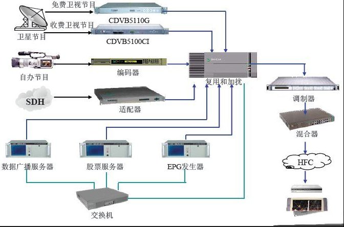 有线数字电视机顶盒原理与技术（多图）