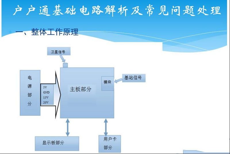 户户通机顶盒基础电路分析与常见故障检修