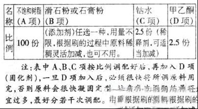 用玻璃钢复制卫星抛物面天线