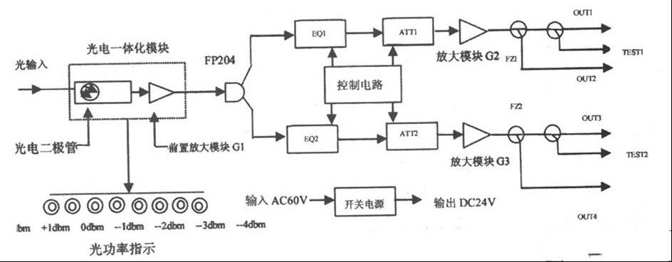 光接收机的电路原理与维修