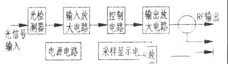光接收机工作原理与检修思路