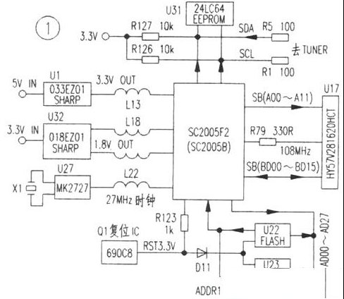 同洲CDVBC5128机顶盒检修思路案例