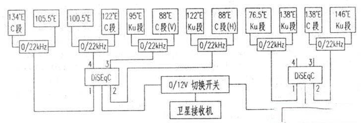 一机八星以上多星接收连接方法