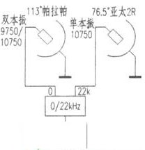 用0/22kHz开关切换Ku双本振高频头