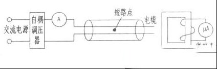有线电视电缆短路点检测的2个方法