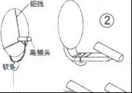 阳台偏馈天线快装法的改进两法