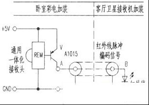 用三个元器件实现卫星电视接收机的异地遥控