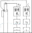 玩转C/Ku复合高频头