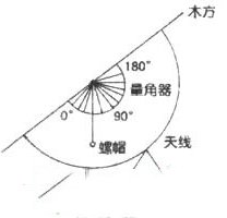 谈谈卫星接收的仰角测试