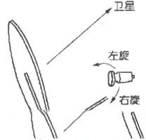 谈谈极化与极化角调整