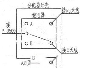 用继电器转接C、Ku两套天线方法