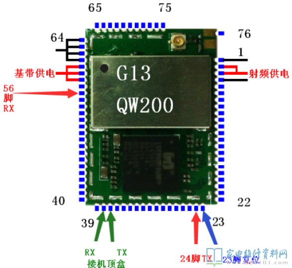 户户通各种模块刷机串口和刷串号口引脚标注图