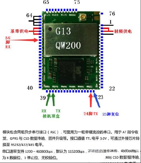 户户通小板GPRS模块通讯引脚标注图例