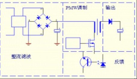 户户通机顶盒电源板电路原理与检修思路（图）