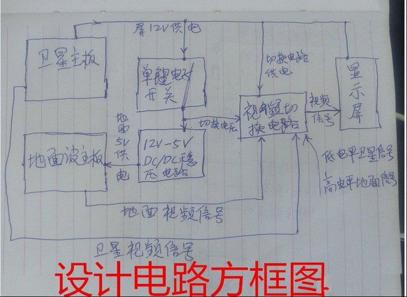 给寻星仪加装地面波接收功能（图）