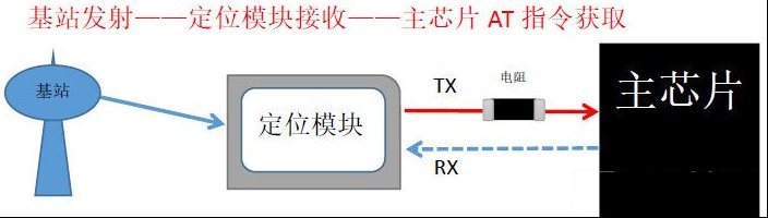 户户通小板模式去掉电阻的方法（图）