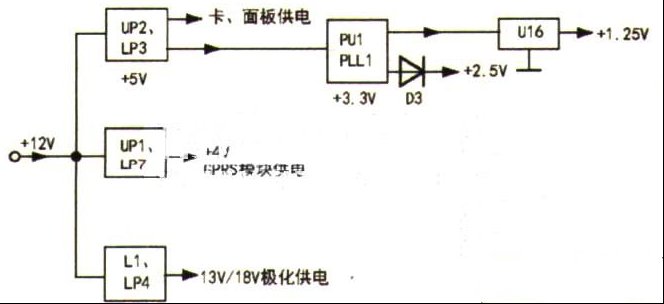 长虹SG680OLN-CA06户户通指示灯亮但机器不工作