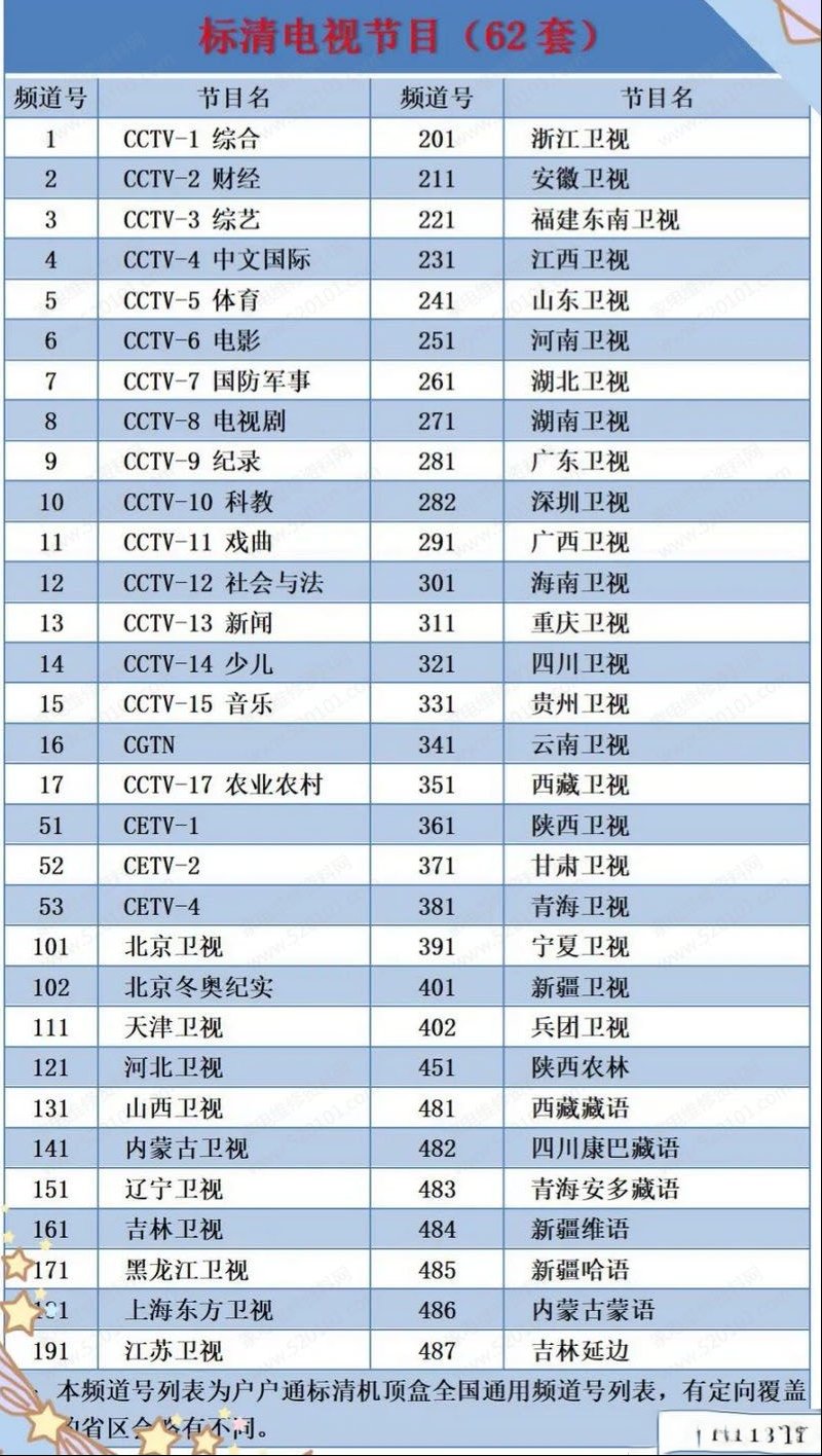 户户通三代机（标清）频道节目列表（2021年）