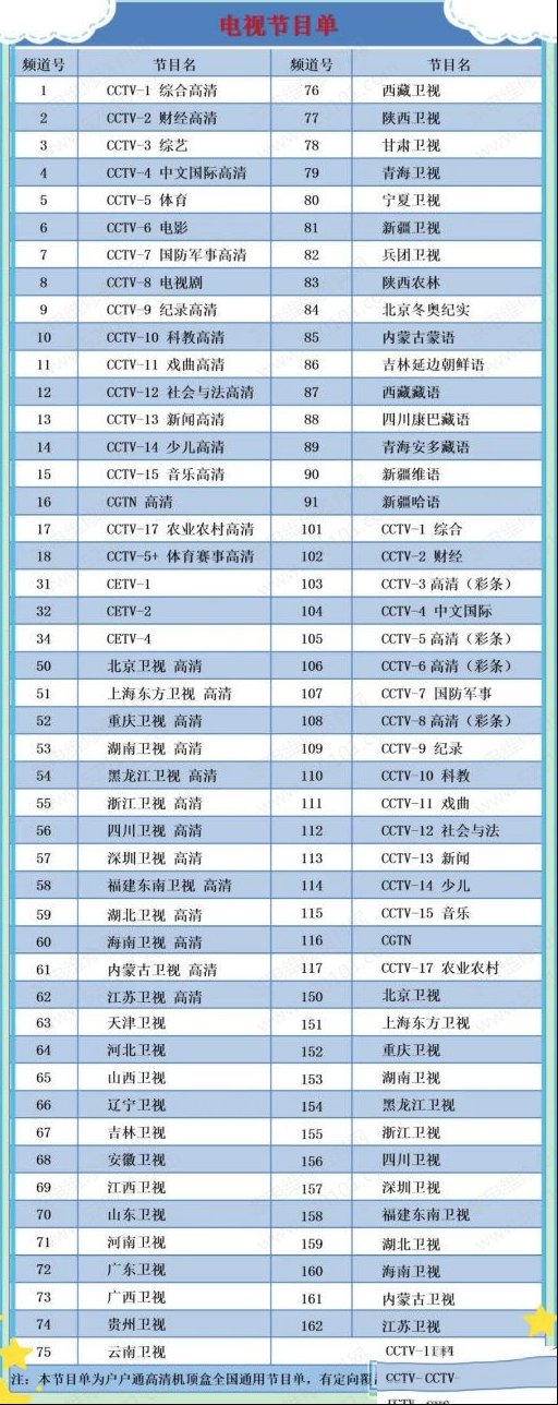户户通高清机顶盒（三代半和四代机）频道节目列表（2021年）