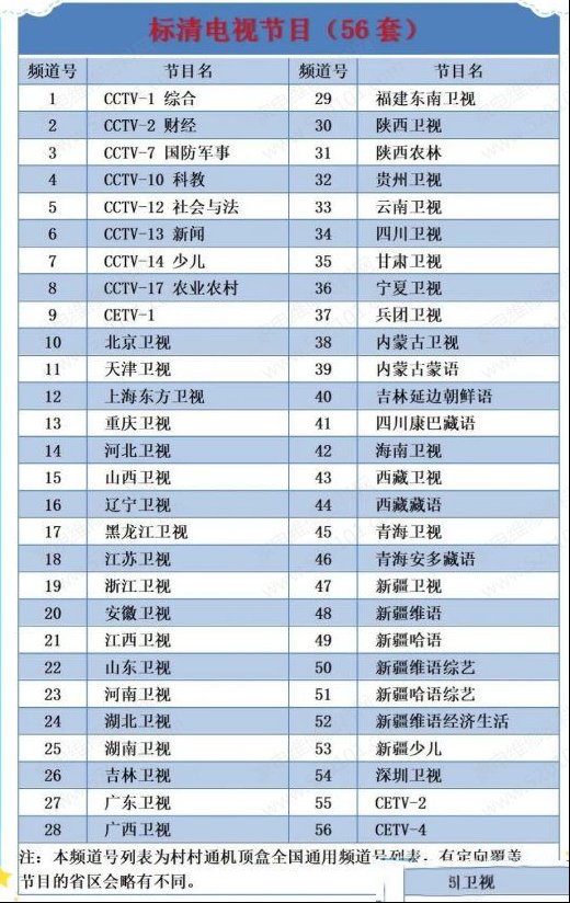 村村通机顶盒频道节目列表（2021年）