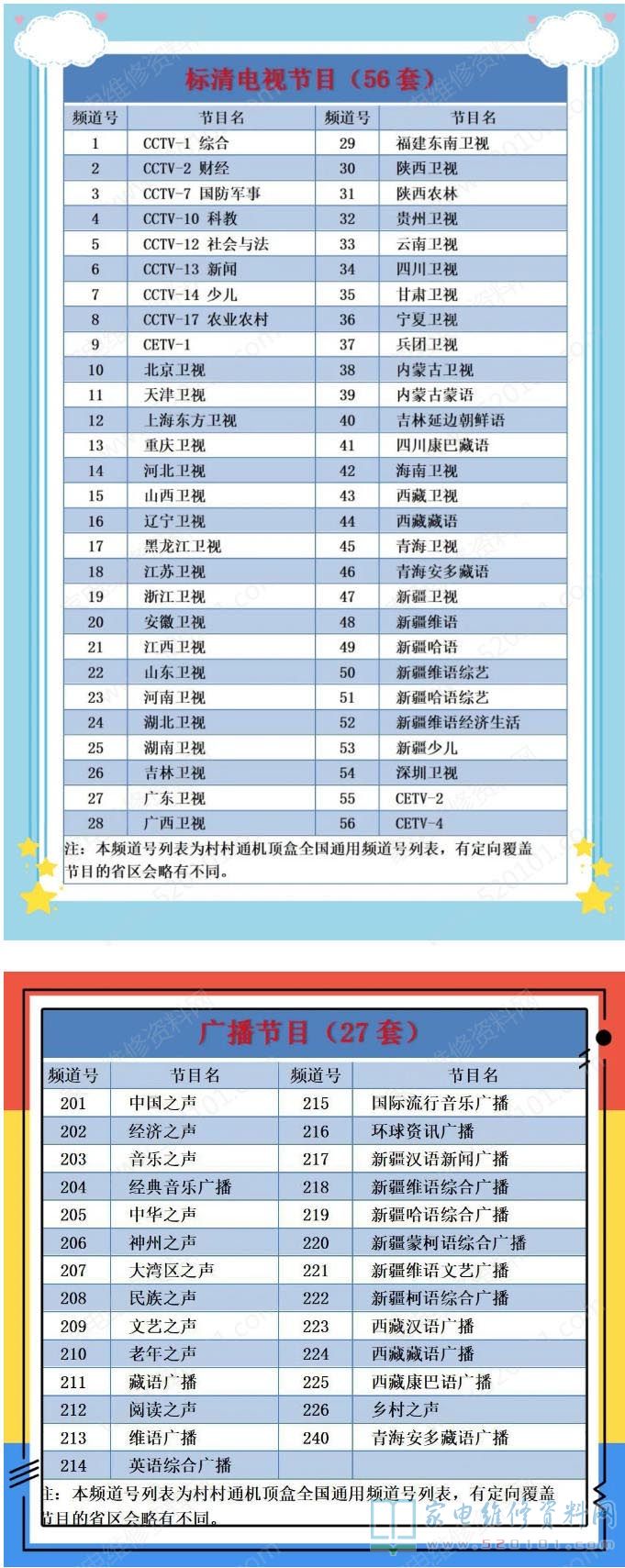 村村通机顶盒频道号列表（2022年）
