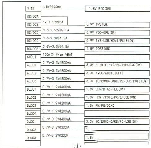 移动网络机顶盒通电无显示的检修思路一例