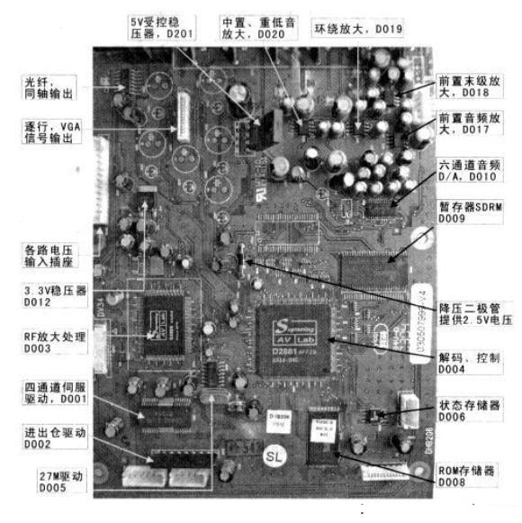 新科DVP-31O型DVD机开机显“Hel-lO”，整机无反应