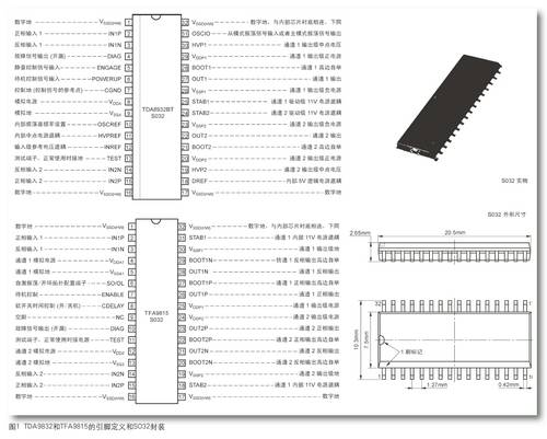 NXP用于平板电视机的新型D类功放★芯片